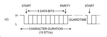 t0 and t1 protocol in smart card|The DS8007 and Smart Card Interface Fundamentals .